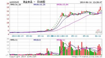 印紀傳媒借殼受阻 神秘人攪黃高金食品重組夢