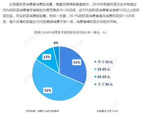 前瞻新茶飲產(chǎn)業(yè)全球周報(bào)第10期 周董新歌mv瘋狂帶貨 奶茶店擠爆還養(yǎng)活一批黃牛