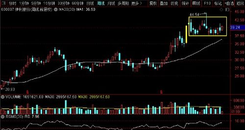 金龍魚 海天味業(yè) 妙可藍(lán)多 伊利股份,誰是食品飲料真機(jī)會老大