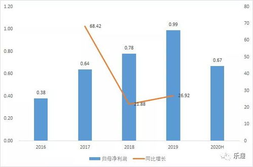 進(jìn)口食品第一股品渥食品