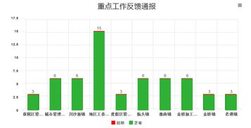 上?；ヂ摼W軟件集團 高端協同管理軟件與咨詢服務引領者